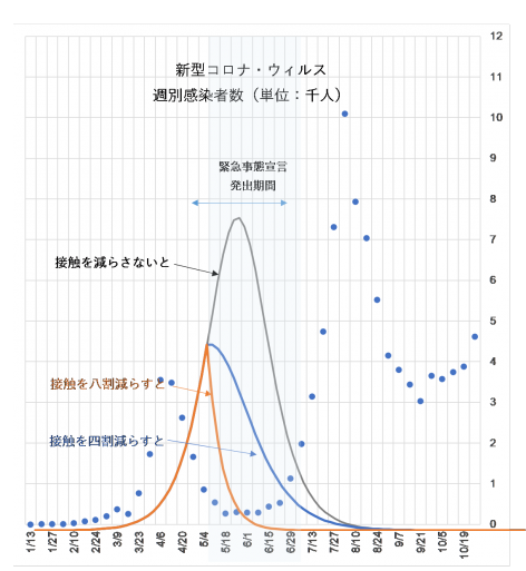 新型コロナウィルス感染症収束予測の検証（アップデート中） | 株式会社エス・キムラ